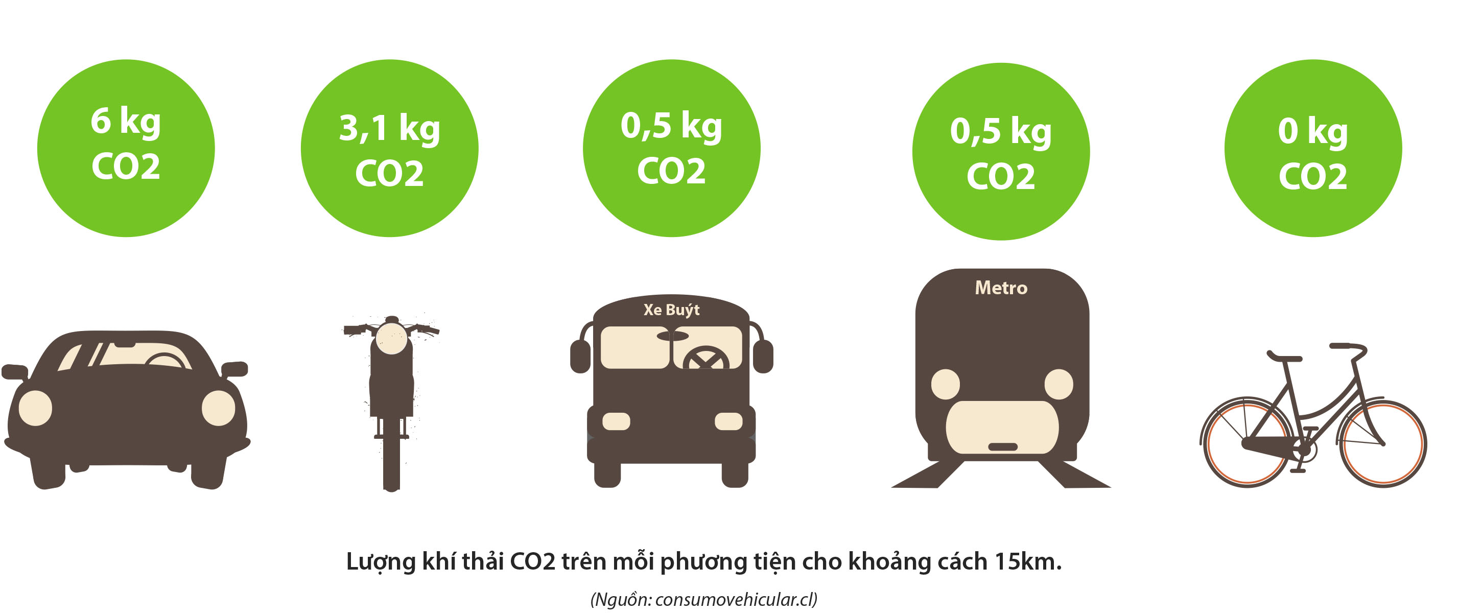 statistic_CO2-1.jpg